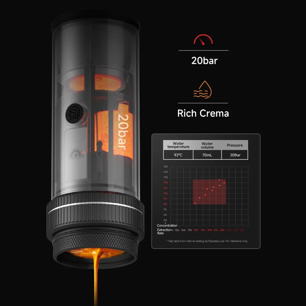 Pārnēsājama espresso mašīna 20-Bar 58mm