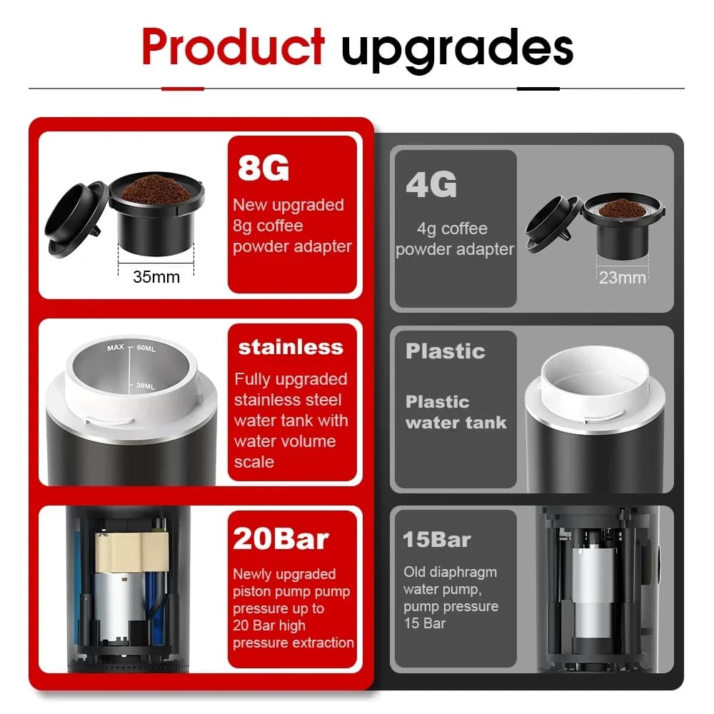 Pārnēsājama 3-in-1 espresso kafijas mašīna